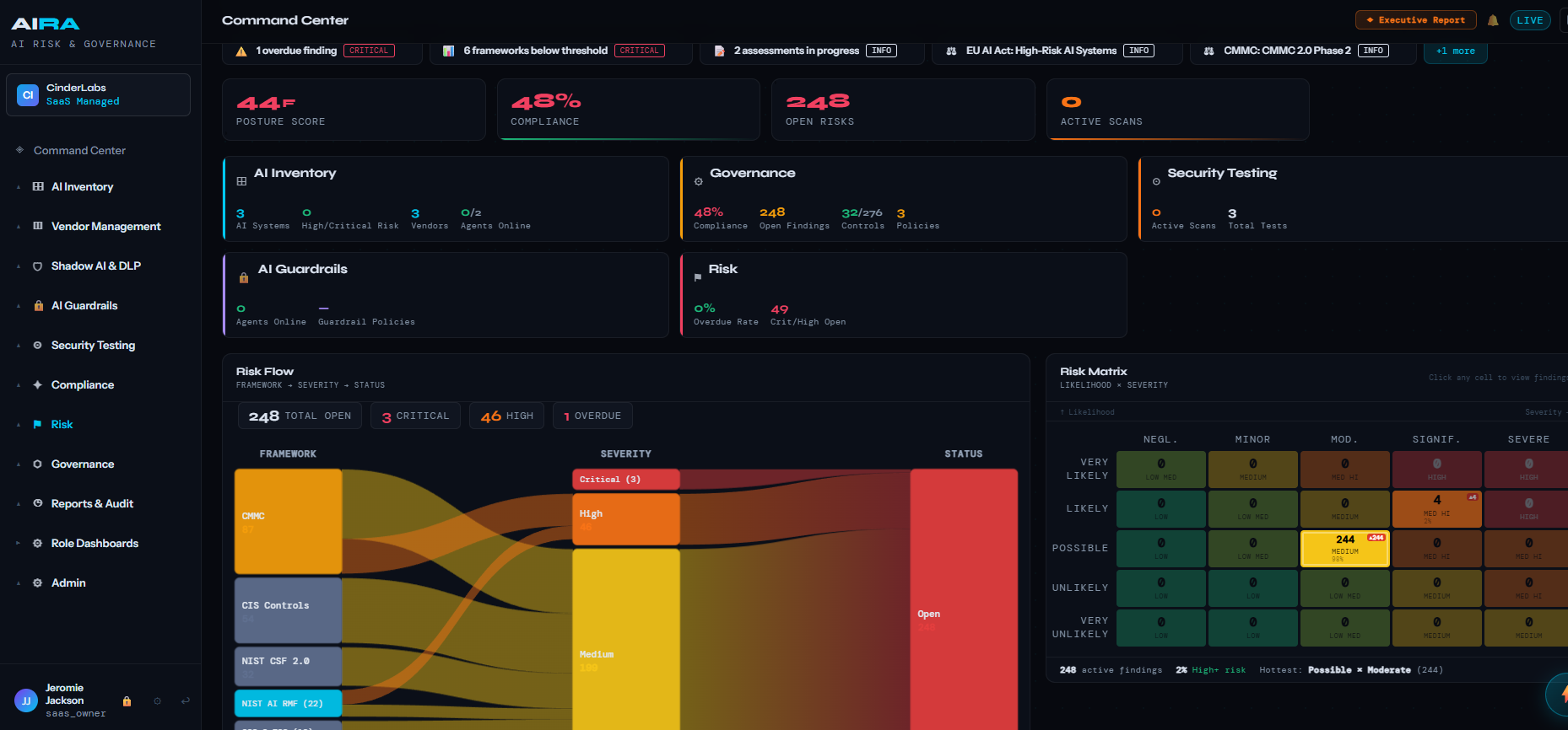 AIRA Command Center showing risk flow, risk matrix, and shadow AI monitoring