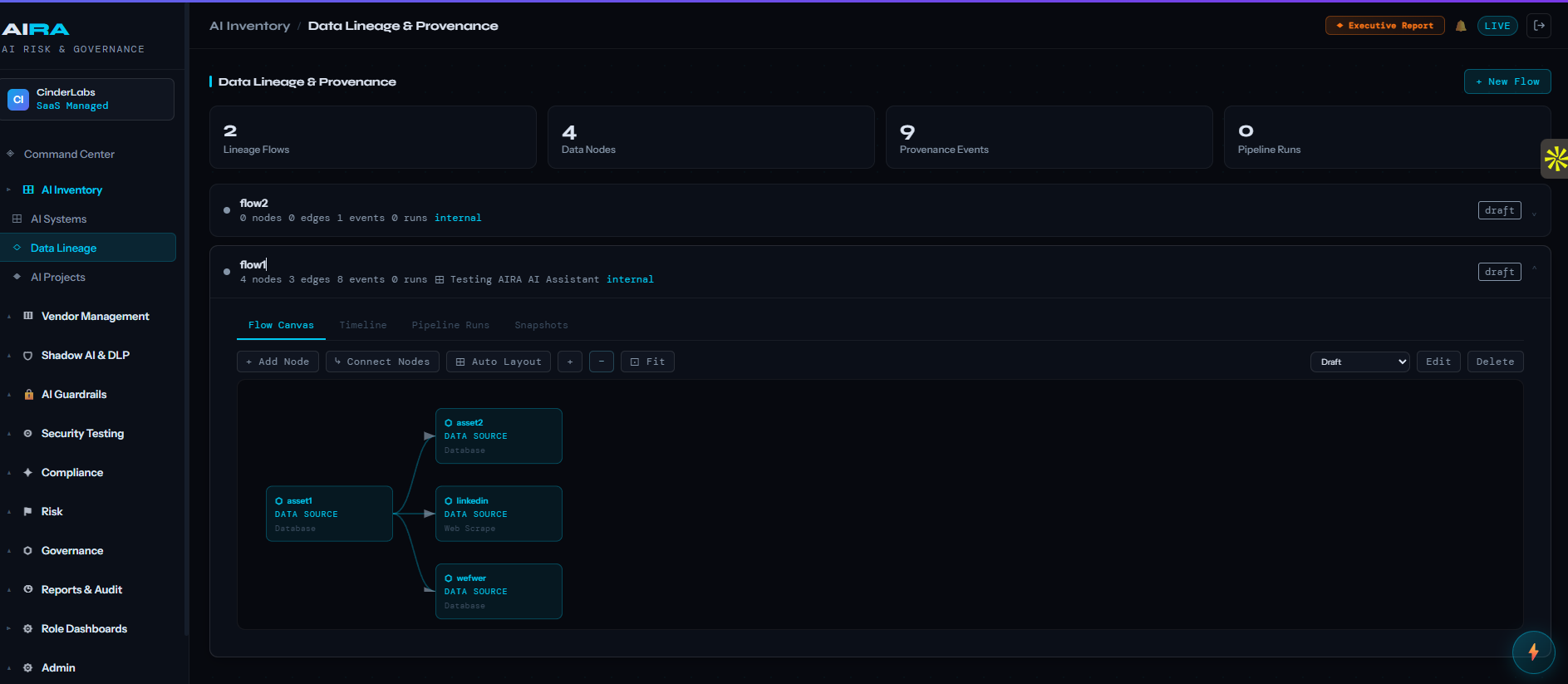 AIRA Data Lineage tracking AI training data sources, model pipelines, and inference flows