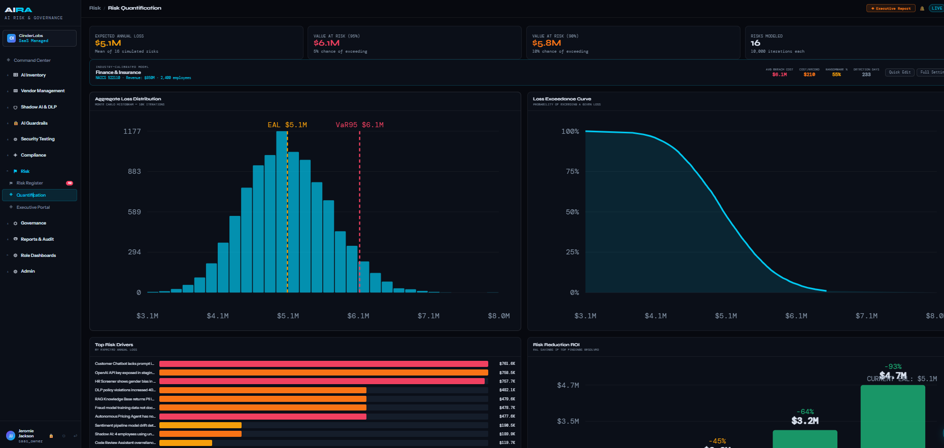 AIRA Risk Quantification showing Monte Carlo simulation, loss exceedance curve, and risk drivers